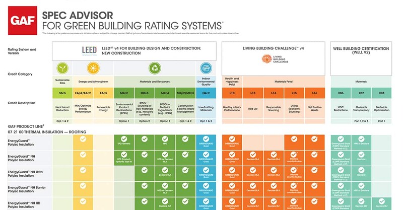 GAF Spec Advisor for Green Building Rating Systems